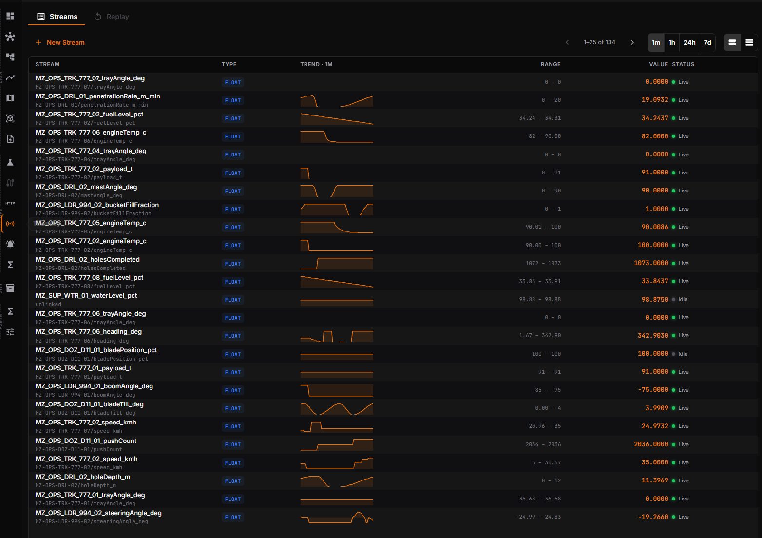 Live telemetry streams listed with types and trends