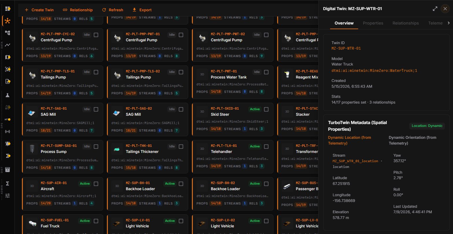 Twin Builder listing placed twins with live status