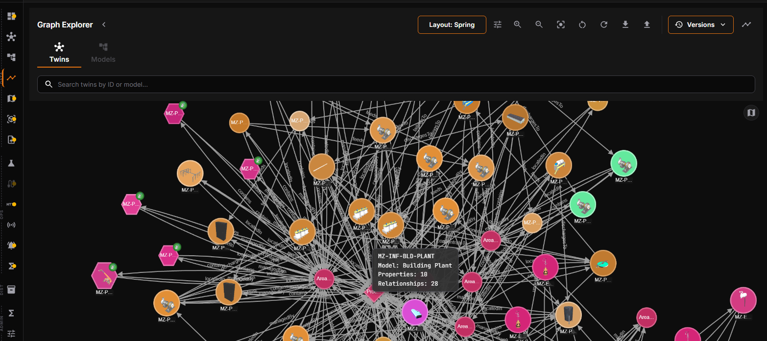Graph Explorer view of the site's digital twins as a connected network, with a tooltip showing the plant building's model, 10 properties and 28 relationships