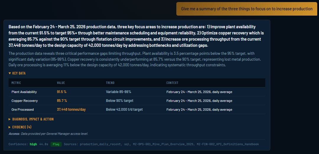Expert Agent identifying three production focus areas with a key data table, evidence list and source citations